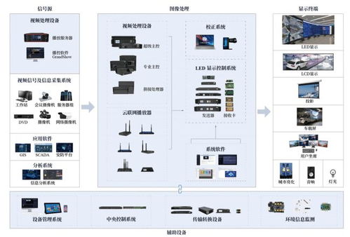 LED显示控制系统第一股来了 利亚德、洲明科技位列大客户，毛利率超四成 | IPO见闻